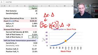 Delta-normal value at risk (VaR, FRM T4-3)