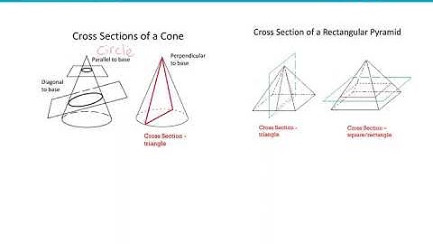 Video 10.4: Cross sections and Spheres