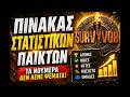 Survivor 24/4 : Τα Στατιστικά σε ΚΟΡΟΪΔΕΥΟΥΝ! (Ο Πίνακας που ΑΛΛΑΖΕΙ τα ΠΑΝΤΑ)