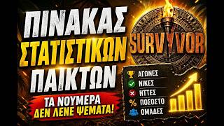 Survivor 24/4 : Τα Στατιστικά σε ΚΟΡΟΪΔΕΥΟΥΝ! (Ο Πίνακας που ΑΛΛΑΖΕΙ τα ΠΑΝΤΑ)