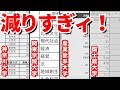 【2022志願者数確定①】去年に続き今年も志願者が減った大学は？｜産業能率大学・神奈川大学・国士舘大学・関東学院大学