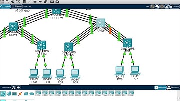 Bài Lab 21 (video 4): [Networking] Cấu hình kết nối giữa DSW2 xuống 2 ACSW3, ACSW4 dùng PAgP
