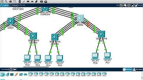 Bài Lab 21 (video 4): [Networking] Thiết kế và triển khai mô hình mạng doanh nghiệp 3 lớp