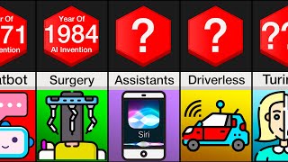 Comparison: Evolution of Artificial Intelligence