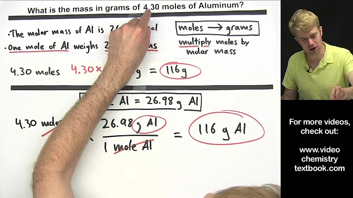 Converting Between Grams and Moles
