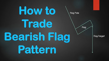 How To Trade Bearish Flag Pattern |  Intraday and Short Term Trading Strategy | by abhijit zingade