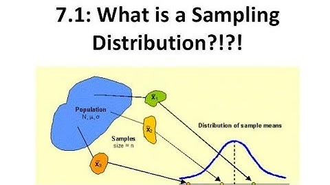 SAMPLING DISTRIBUTION | Advanced Bank Management | CAIIB | SAMPLING METHODS | MEAN | MEDIAN | MODE