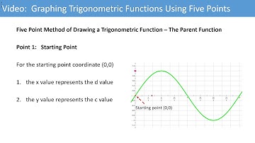 Graphing Trigonometric Functions Using the Five Point Method