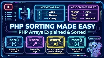 “Complete PHP Array Sorting Tutorial: Indexed & Associative Arrays Fully Explained”