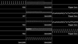 Chip Eater (Flipper Zero, SAA1099, TED, FDS, PET)