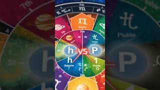 Saturn opposition Pluto #astrology #astro #birthchart #birthchartreader #zodiac #zodiacsigns #fal