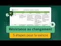 Comment vaincre la rsistance au changement  5 tapes  suivre et modles  tlcharger