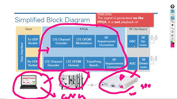 Session 6: OFDM as a key transmission method used in 4G, 5G, WiFi, WiGig, LiFi, DVB, VDSL, Optics,.