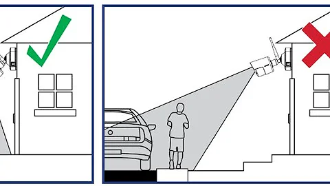 Top Camera Placement Ideas for Watching Over Your Home