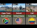 Top dangerous cities in the world | Dangerous cities | Cities | World Ranking Tv 