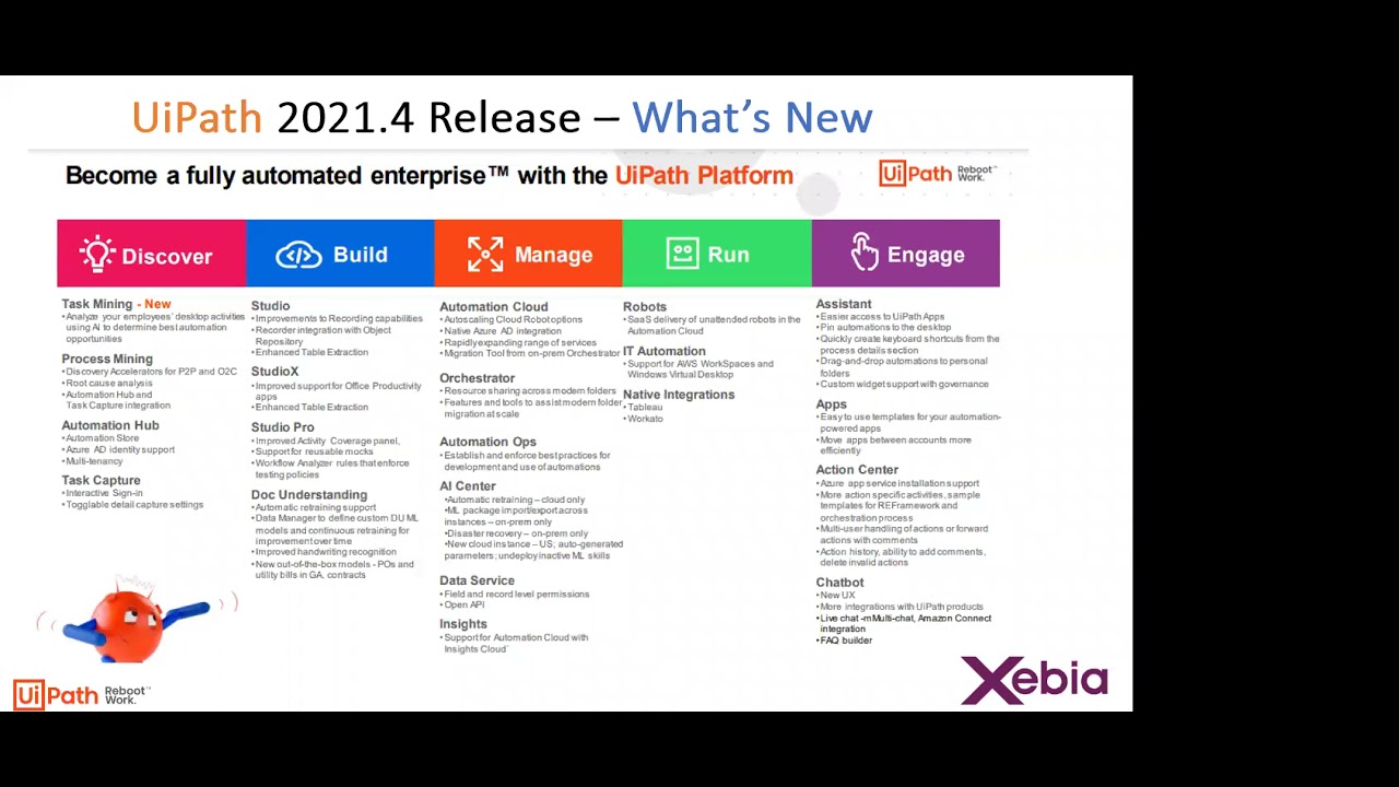 UiPath 2021.4 Release Deep Dive with Community - YouTube