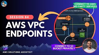 AWS VPC ENDPOINT | INTERFACE ENDPOINT | GATEWAY ENDPOINT | Simplified Visually