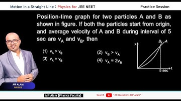 Position-time graph for two particles A and B as shown in figure. If both the particles start from o
