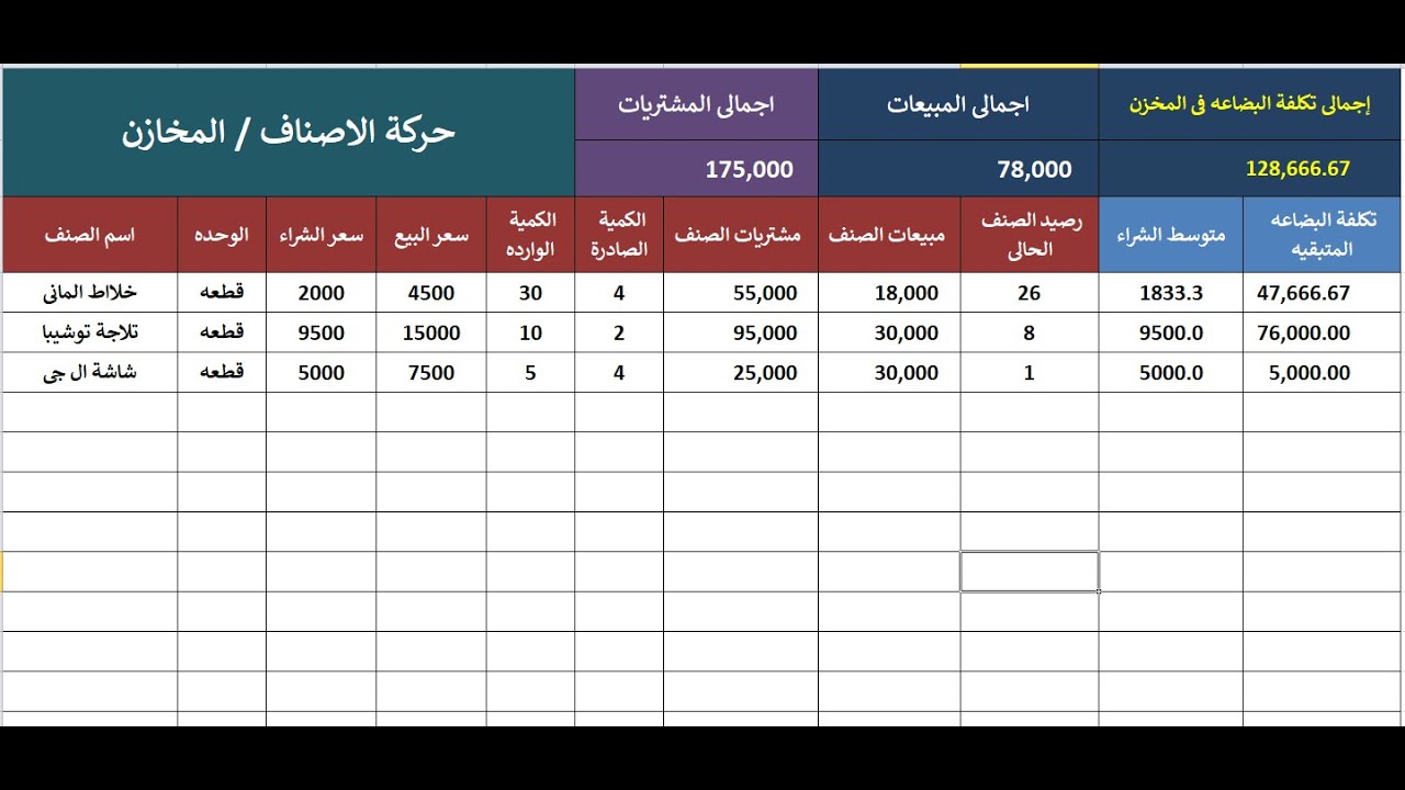 المخازن* تكلفة البضاعه المتبقية ومتوسط الشراء