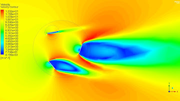 Vertical Axis Wind Turbine - Moving Frame of Reference | ANSYS Fluent