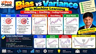 Bias & Variance Explained | Underfitting vs Overfitting with Python