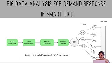 The Big Data analysis for demand response in Smart Grid | MLTool