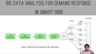 The Big Data Analysis For Demand Response In Smart Grid Mltool