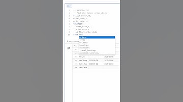 SQL Date Functions: GREATEST