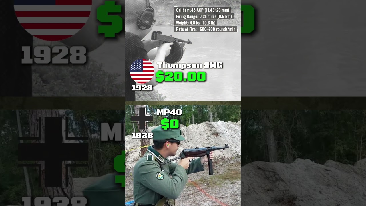 Thompson vs MP40 — WWII SMG Firepower Comparison