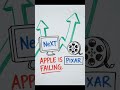 How Apple Started in a Garage 🍎 #money #circulardebt #investing #globalfinancialsystem #motivation