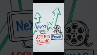 How Apple Started in a Garage 🍎 #money #circulardebt #investing #globalfinancialsystem #motivation
