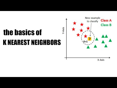 How does K-Nearest Neighbors (KNN) algorithm work?