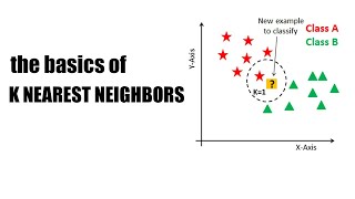 How does K-Nearest Neighbors (KNN) algorithm work