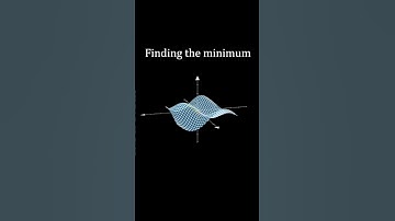 Gradient Descent Visualization #ai #education #algorithms #maths