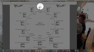 Key Signatures Circle of 5ths  - Everything You Need To Know Made Easy