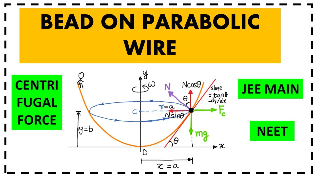 [JEE MAIN 2020] Bead on a rotating Parabolic wire 