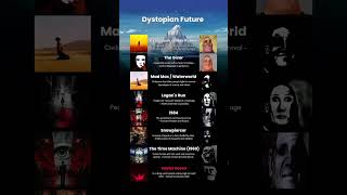 Dystopian future's iceberg #mindset #quotes #anime #memes #philosophy #love #politics #success #aim