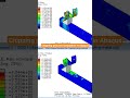 #chipping procces simulation in #abaqus #science #abaqustutorial #finiteelementmethod