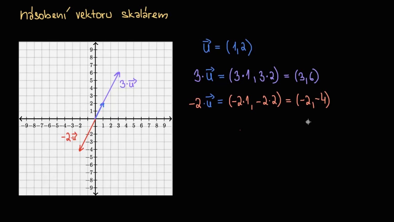 Násobení vektoru skalárem | Vektory | Analytická geometrie | Matematika | Khan Academy