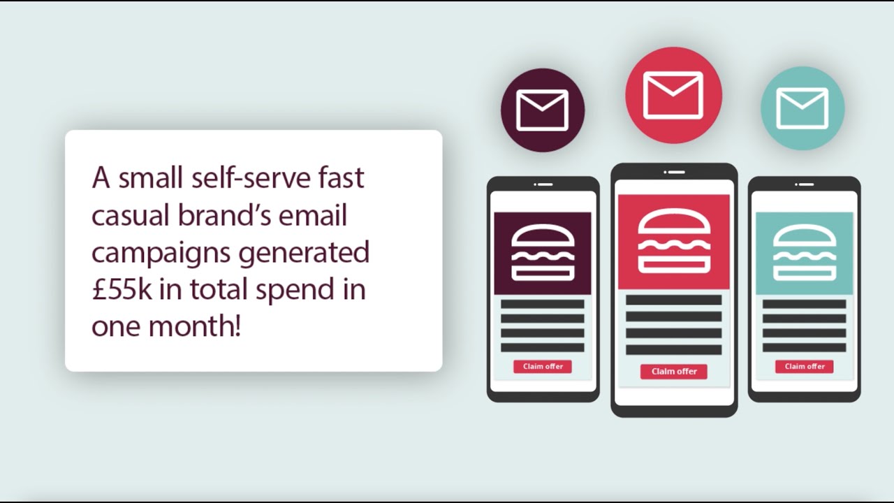 ROI Statistics from Customers using Access Acteol, CRM for Hospitality ...