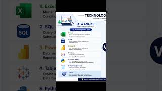 datascience and data analyst difference #datascience #dataanalyst