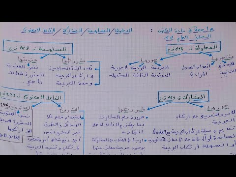 فيديو: ما هو إذن المشاركة المساهمة؟