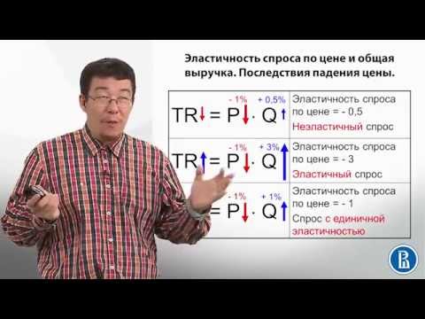 3.7 Эластичность спроса по цене ч.2