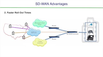 Ram Telecom 101: Introduction To SD-WAN
