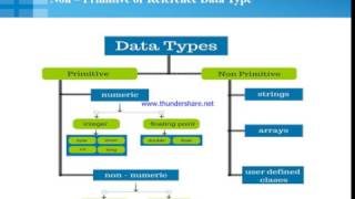 Java ppt 2 - Data types