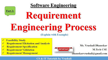 SE 16: Requirement Engineering Process Explained Step-by-Step with Examples #softwareengineering
