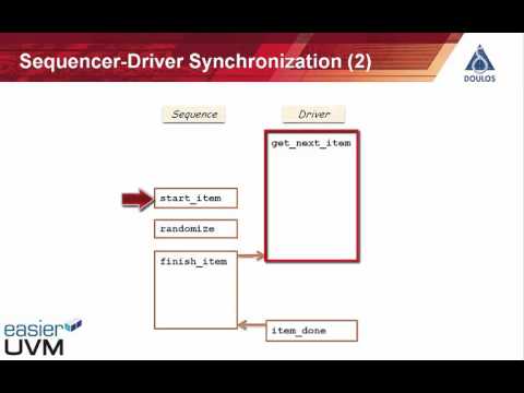 Easier UVM  - Sequences