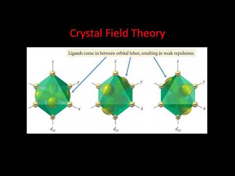 Video: Perbezaan Antara Teori Medan Kristal Dan Teori Medan Ligan