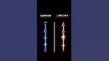 How to be disciplined and consistent in studies ? Motivation vs Consistency
