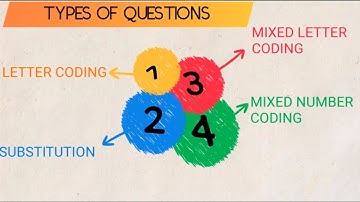 Coding and Decoding Problems - tips, tricks and question discussion - NTSE Examination - Prep4School